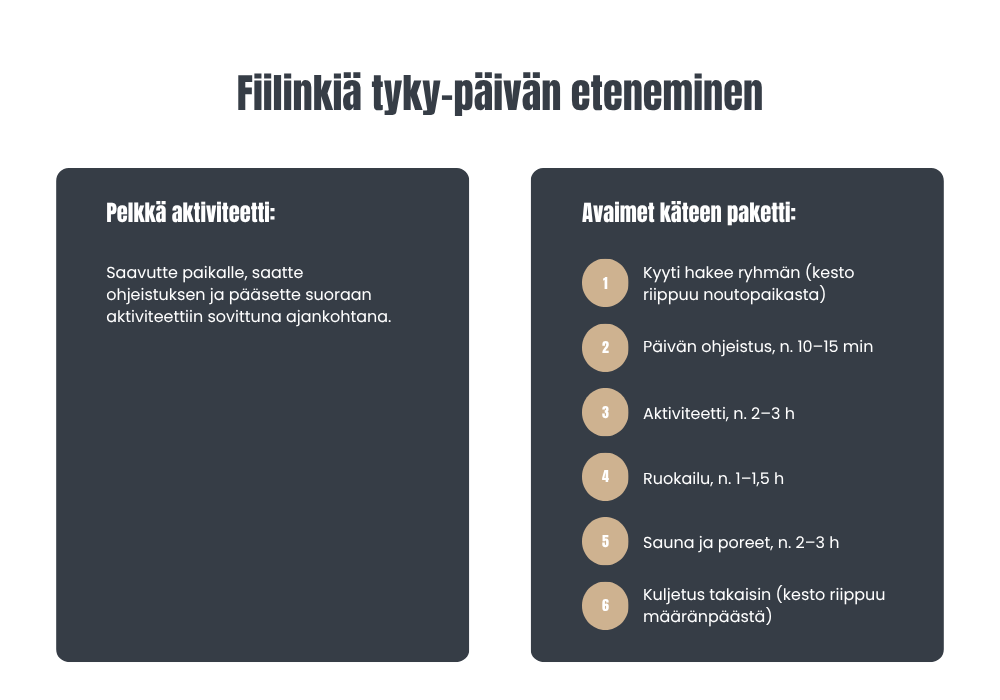 Fiilinkiä Rumpurentoutus Tyhy Paintball GelBlaster
Stressitön tyky-päivä